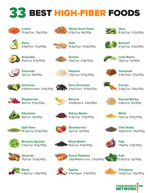 High Fiber Foods,தினமும்  .